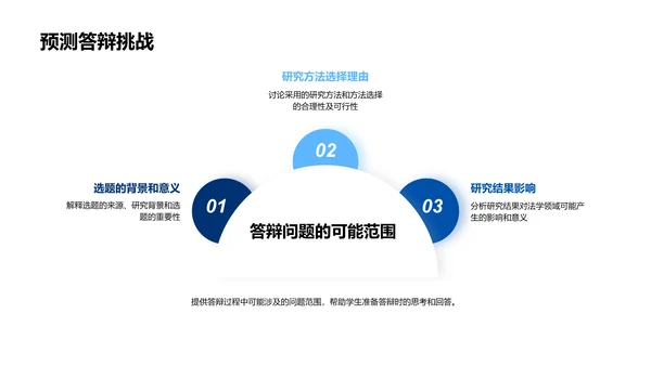 硕士研究答辩指导