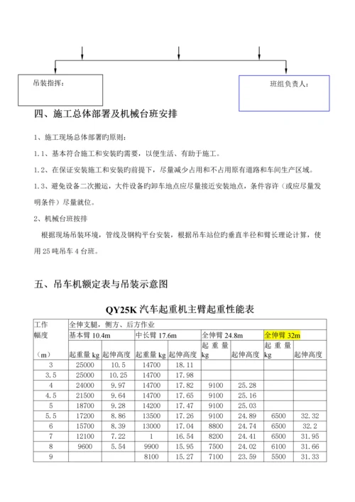 吊装专题方案新.docx