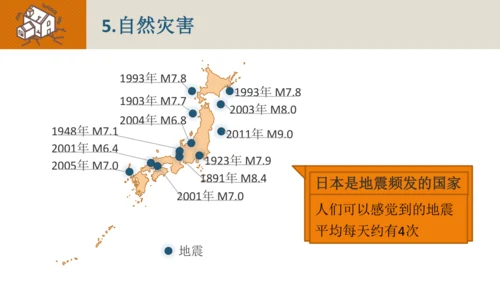 7.1 日本（课件61张）-七年级地理下册（人教版）