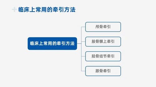 蓝色实拍商务风医疗护理工作总结PPT