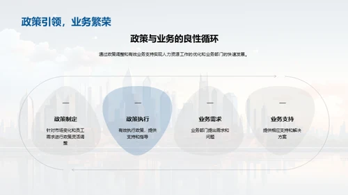 人资行政年度回顾