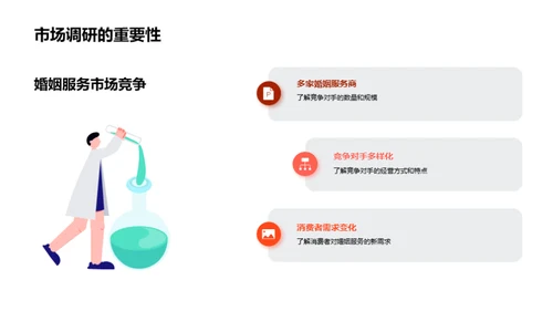 婚庆新篇章