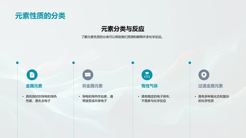 元素周期表探究