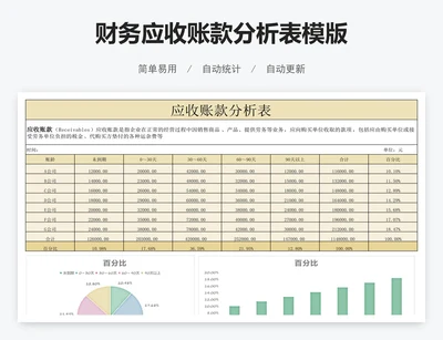 财务应收账款分析表模版