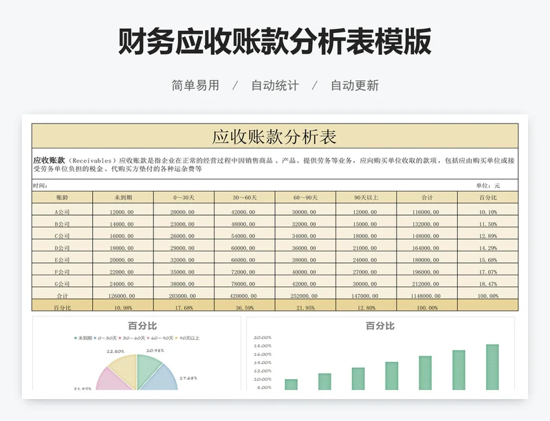 财务应收账款分析表模版