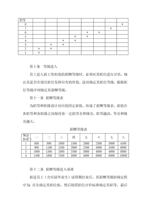 制药有限公司薪酬制度