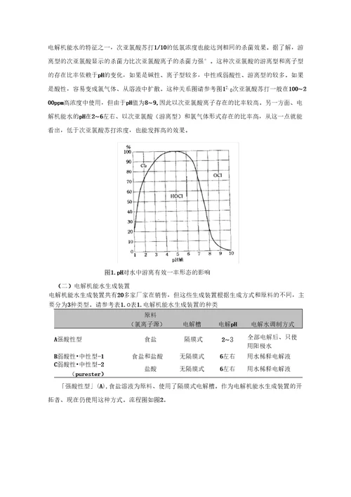 微酸性电解水介绍