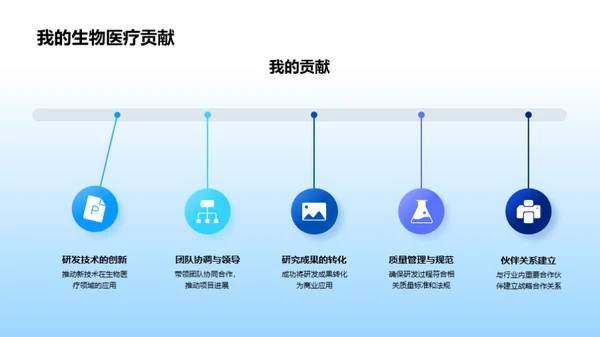 引领生物医疗革新