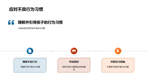 儿童行为心理指导