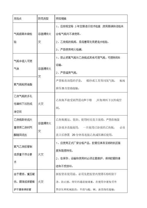 气焊作业危险源辨识清单通用版