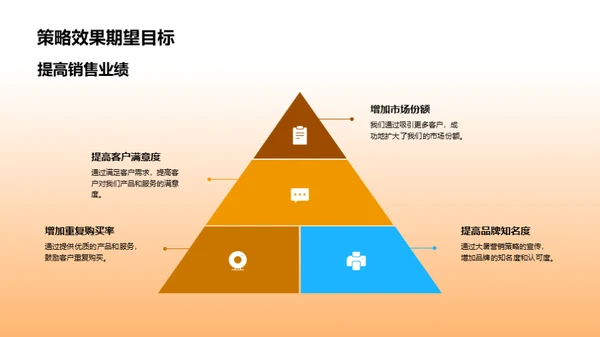 大暑节气营销策略