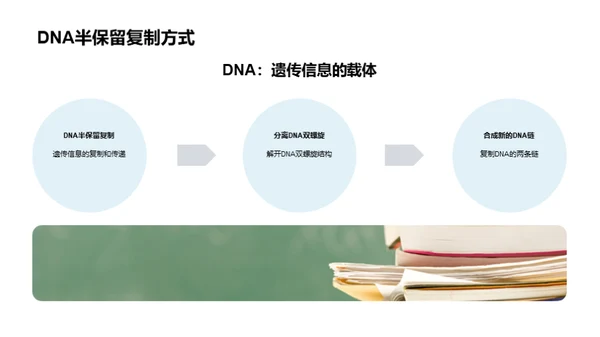 DNA揭秘生命密码