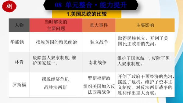 第四单元 经济大危机和第二次世界大战（九年级历史下册同步精品单元复习课件）