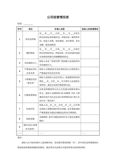 公司信誉情况表