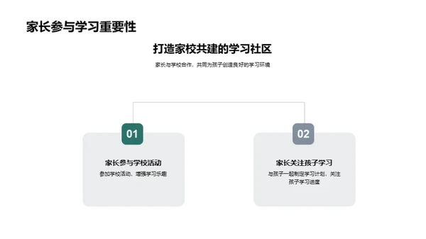 五年级学习兴趣培养