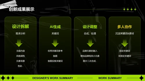 绿色酸性风设计部部门年终总结PPT模板