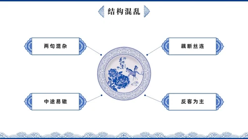 蓝色青花瓷中国风语文高考病句专题说课PPT课件