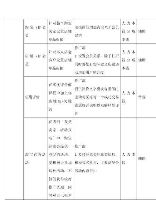 网店运营详细方案