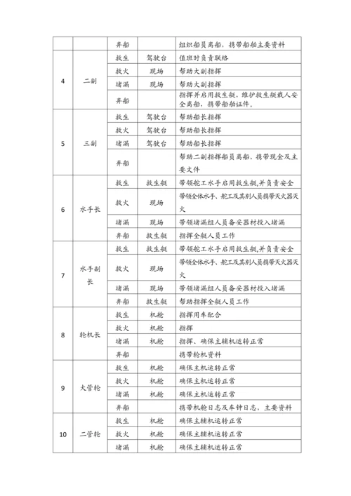 船舶应急演习方案手册.docx