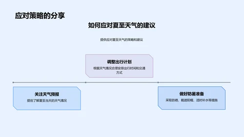 夏至天气预测报告PPT模板