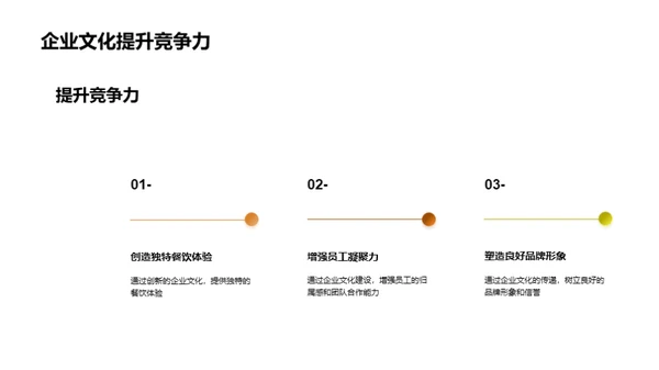 餐饮企业文化塑造