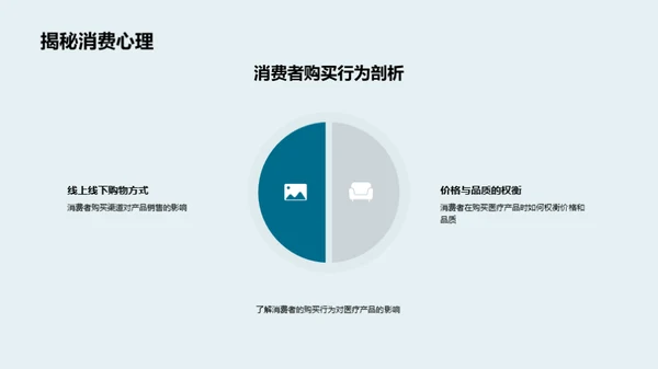 双十一医疗保健营销策略