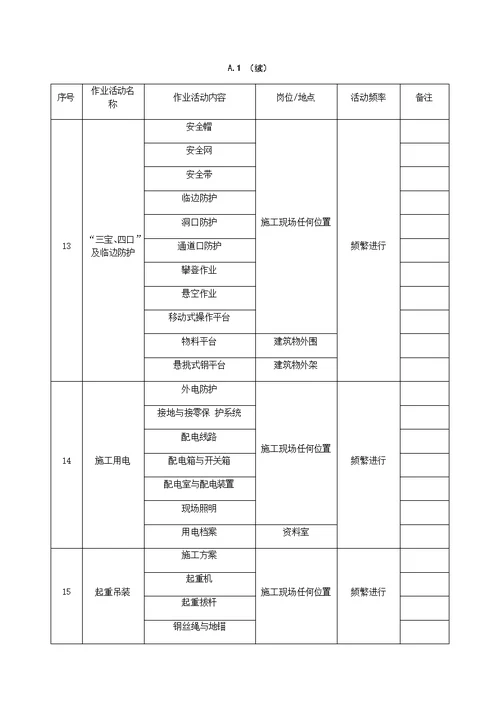 作业活动清单及分析