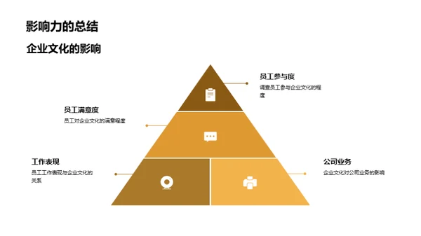 企业文化塑造之路