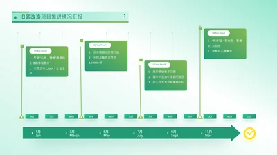 浅绿色流程时间轴发展历程关系页