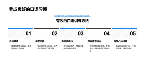 英语口语实战训练PPT模板