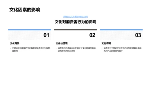 消费者行为研究报告