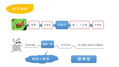 三上第三单元《我来编童话》