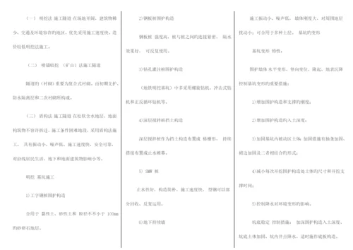 2023年二建市政实务重点考点版版.docx