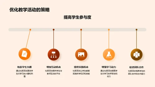 社团活动的影响与价值