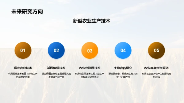 农业科技的力量