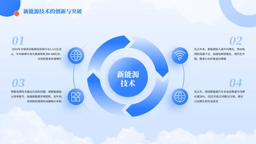 蓝色简约风环形排版PPT版式合集