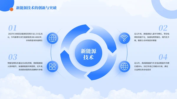 蓝色简约风环形排版PPT版式合集