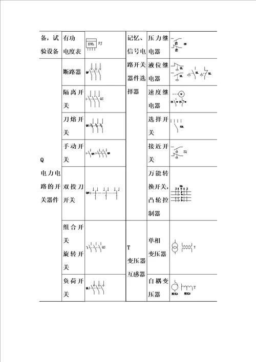 最新3电气施工图常用符号