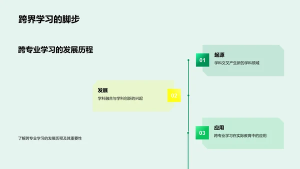 掌握跨专业学习PPT模板