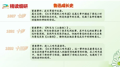 七年级语文上册第三单元整本书阅读《朝花夕拾》课件