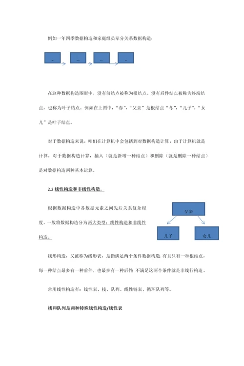 2023年计算机二级国二选择题大全.docx