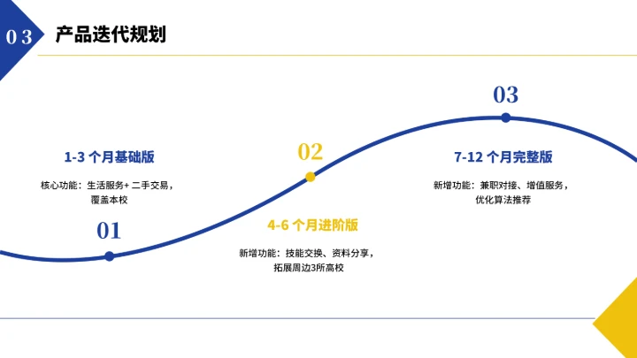 大学生互联网+创新创业计划书（含真实内容）