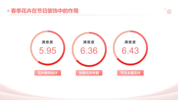 粉色实景风春季花卉主题汇报PPT模板