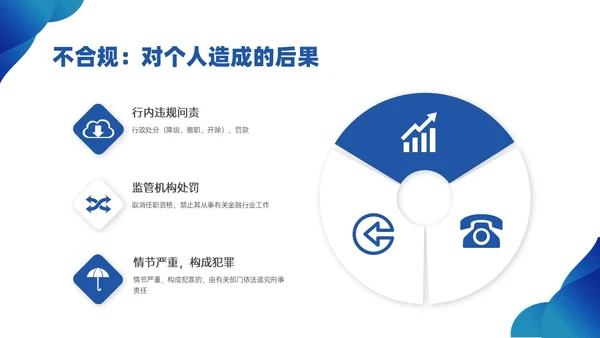 蓝色简约商务银行合规培训PPT课件