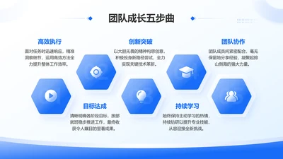 蓝色简约风团队成长五步曲