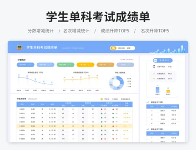 学生单科考试成绩单