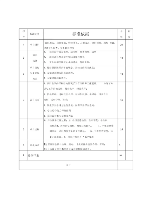 教师教学质量考核办法.