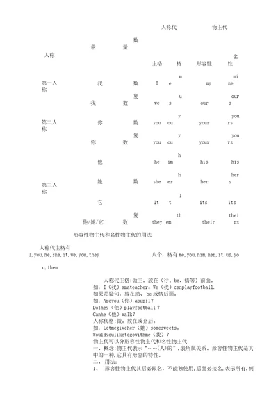 形容词性物主代词及名词性物主代词表格范例范例