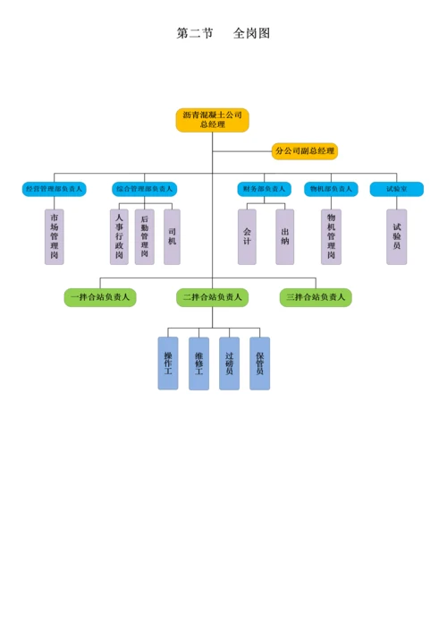 沥青混凝土公司组织手册.docx