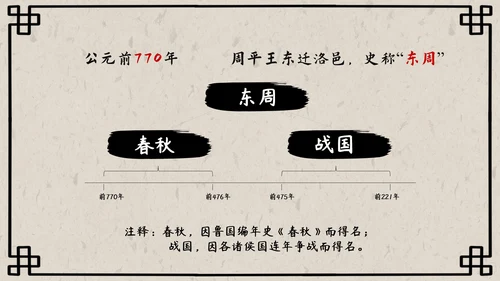 初中历史课动荡的春秋时期PPT模板